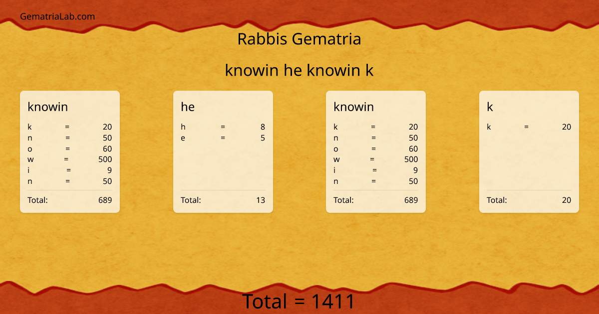 knowin he knowin k in rabbis Gematria